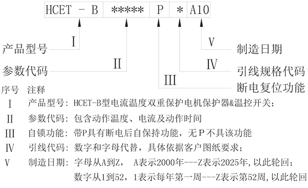 標(biāo)識說明