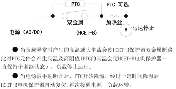 設(shè)計(jì)原理